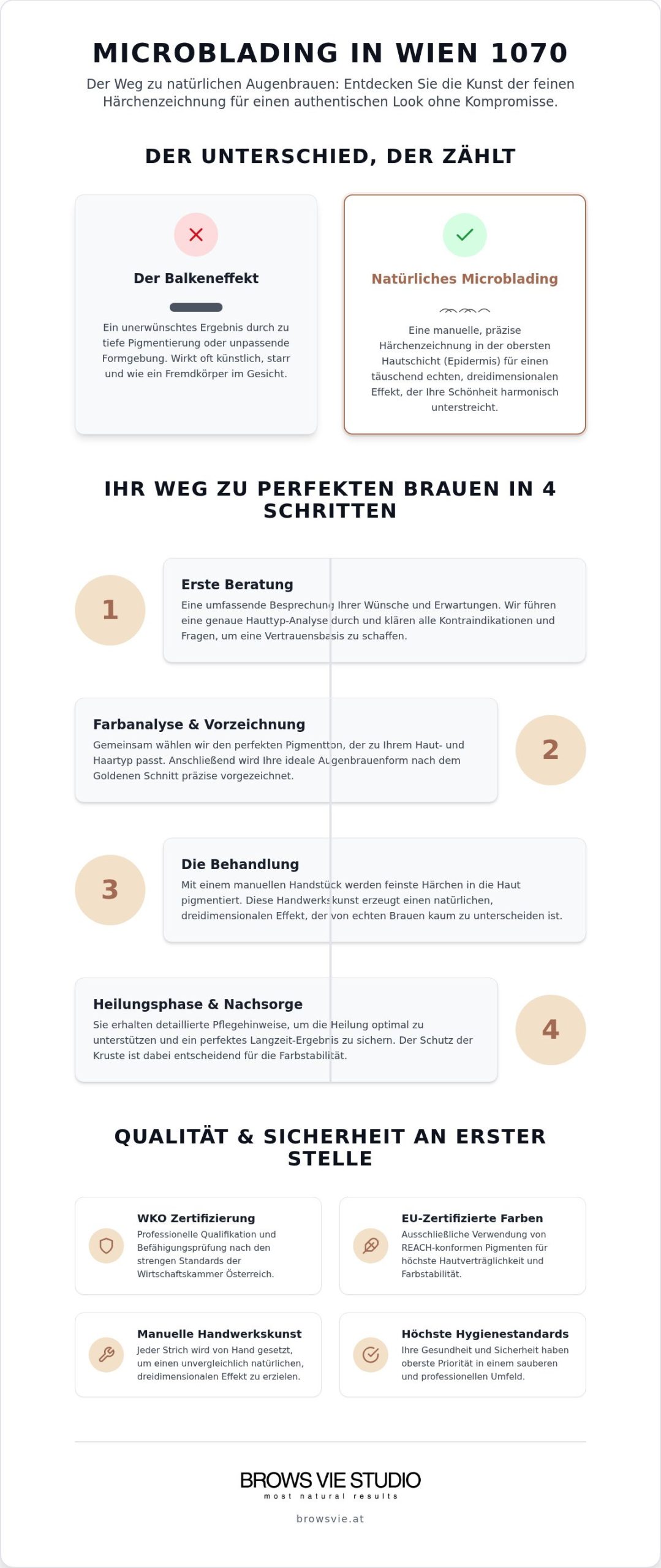 Microblading Wien 1070: Ihr Guide für natürlich schöne Augenbrauen im 7. Bezirk