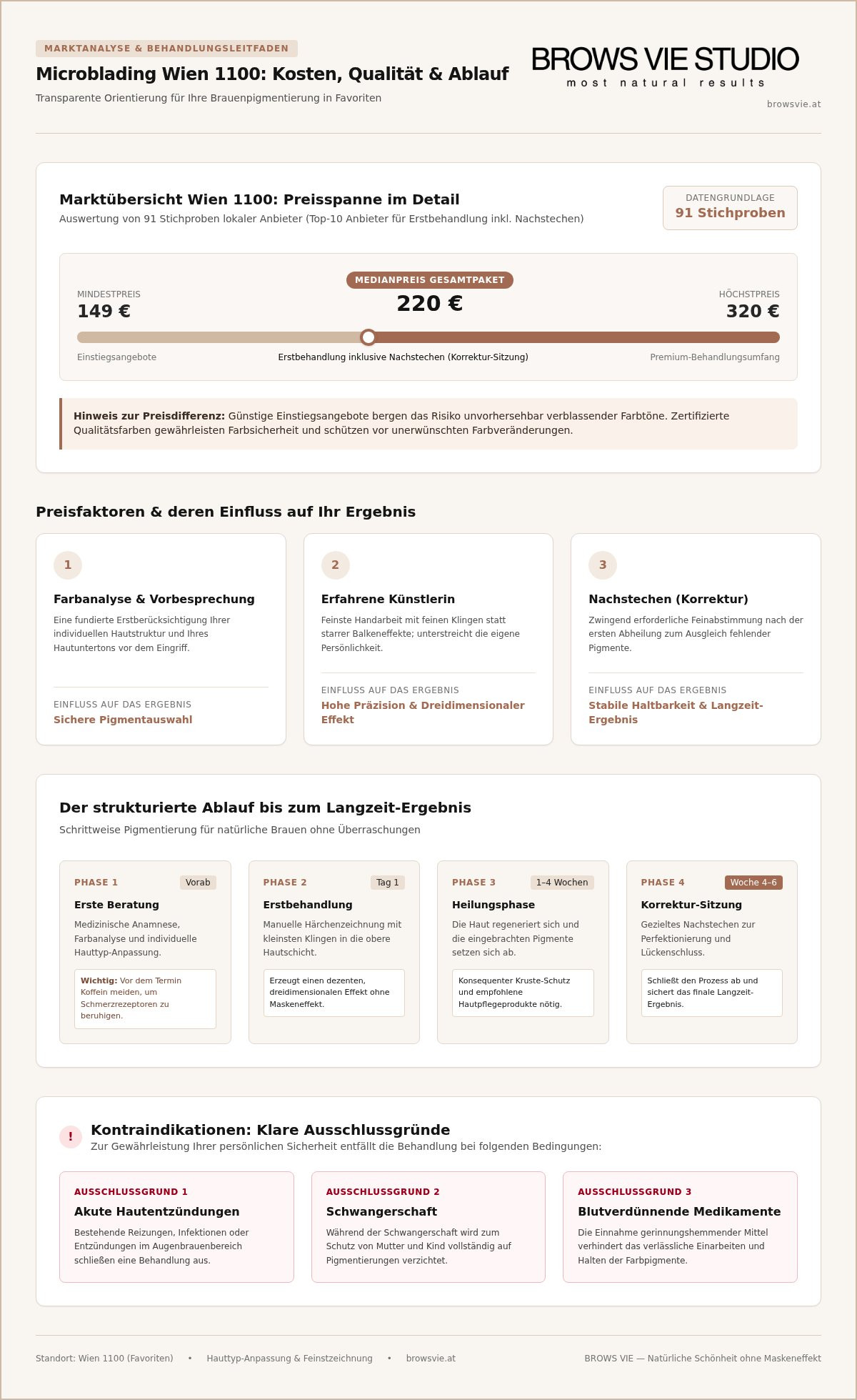 Microblading Wien 1100 Preise: Ein Guide zur Kostenplanung