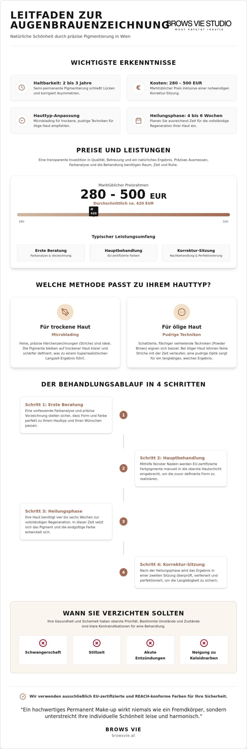 Augenbrauenzeichnung in Wien: Kosten, Techniken und Ablauf 2026