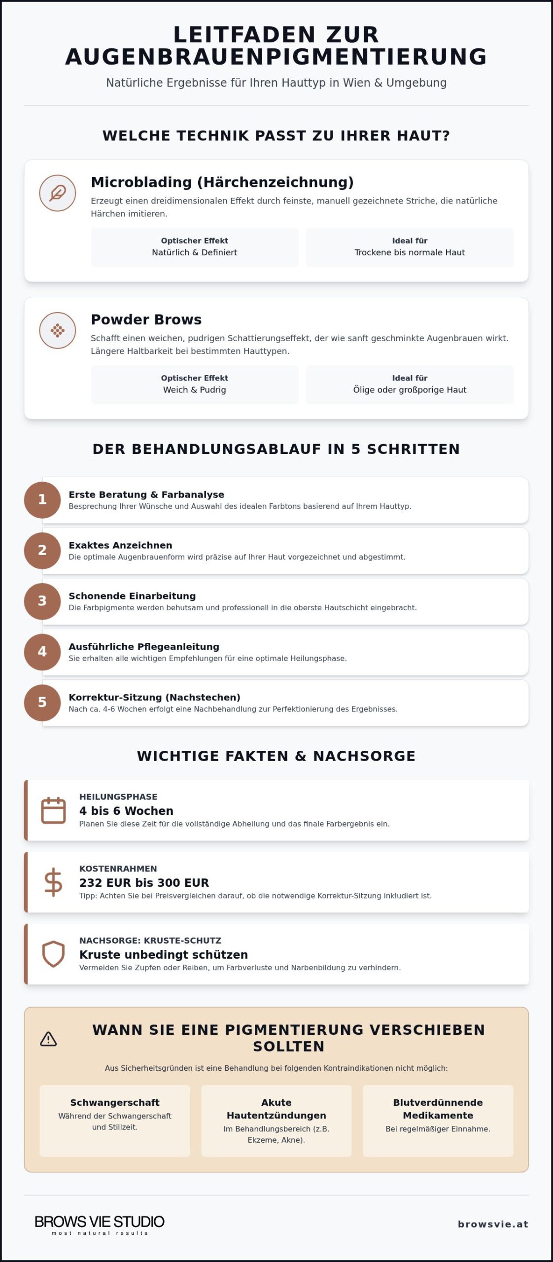 Ihr Guide für Augenbrauenpigmentierung Wien Umgebung 2026